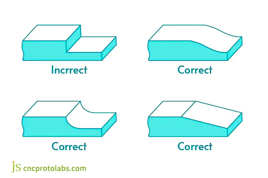 Plastic part wall thickness design guide