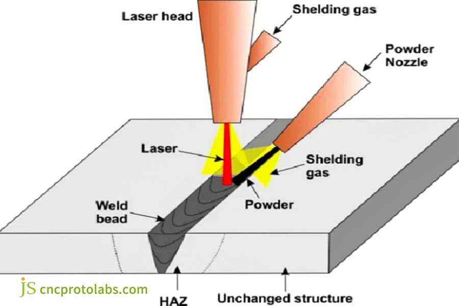 what is laser welding