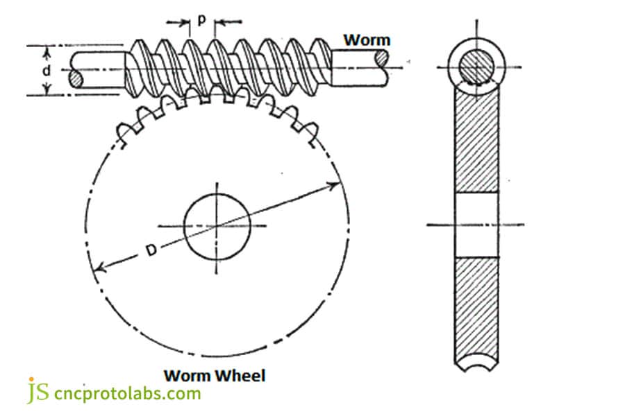 Diagrama del emparejamiento de engranaje helicoidal y rueda helicoidal.